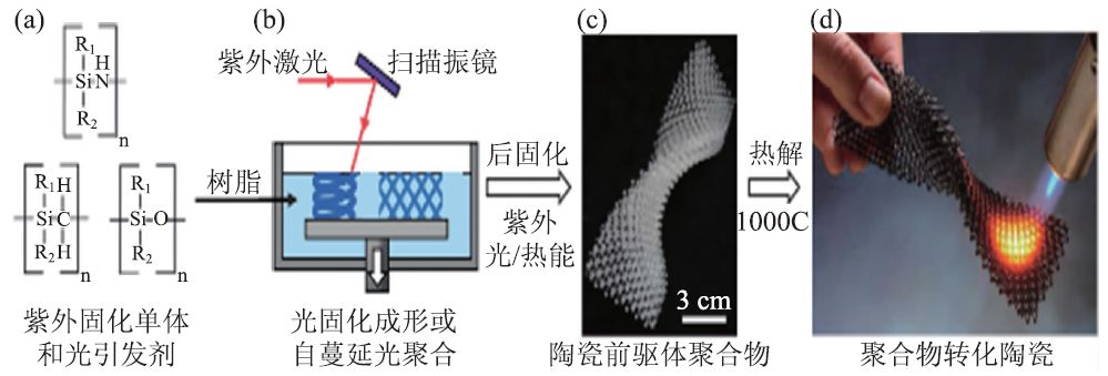 3D列印材料及其運用概述 科技 第9張