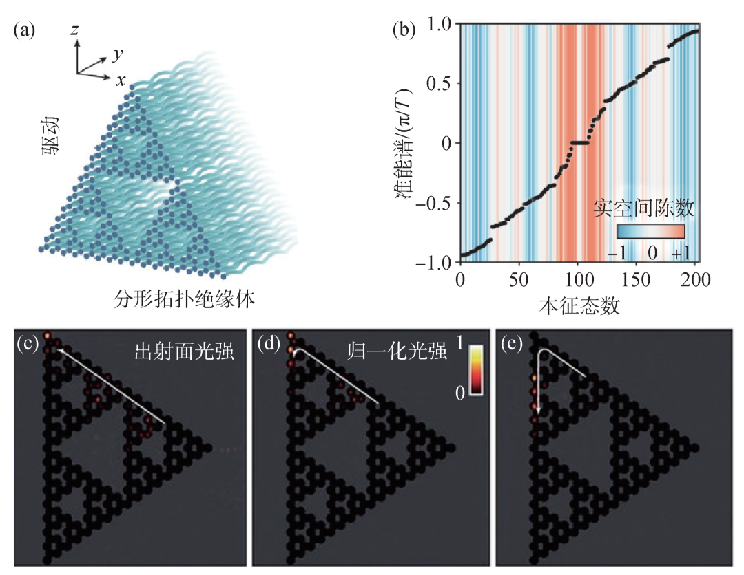中国物理学会期刊网
