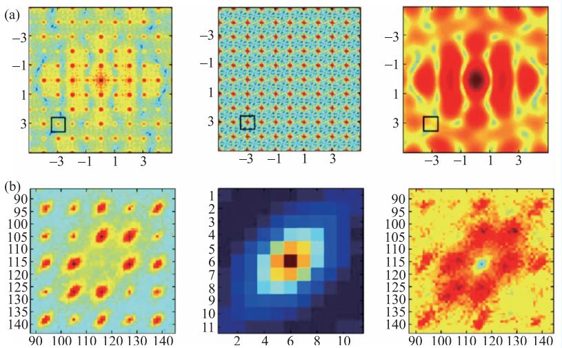 x光是什么原理X射线自由电子激光的原理和在生物分子结构测定研究中的应用_https://www.jmylbn.com_新闻资讯_第7张