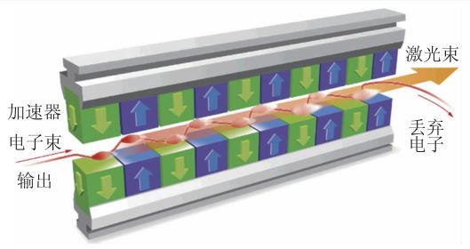 x光是什么原理X射线自由电子激光的原理和在生物分子结构测定研究中的应用_https://www.jmylbn.com_新闻资讯_第1张