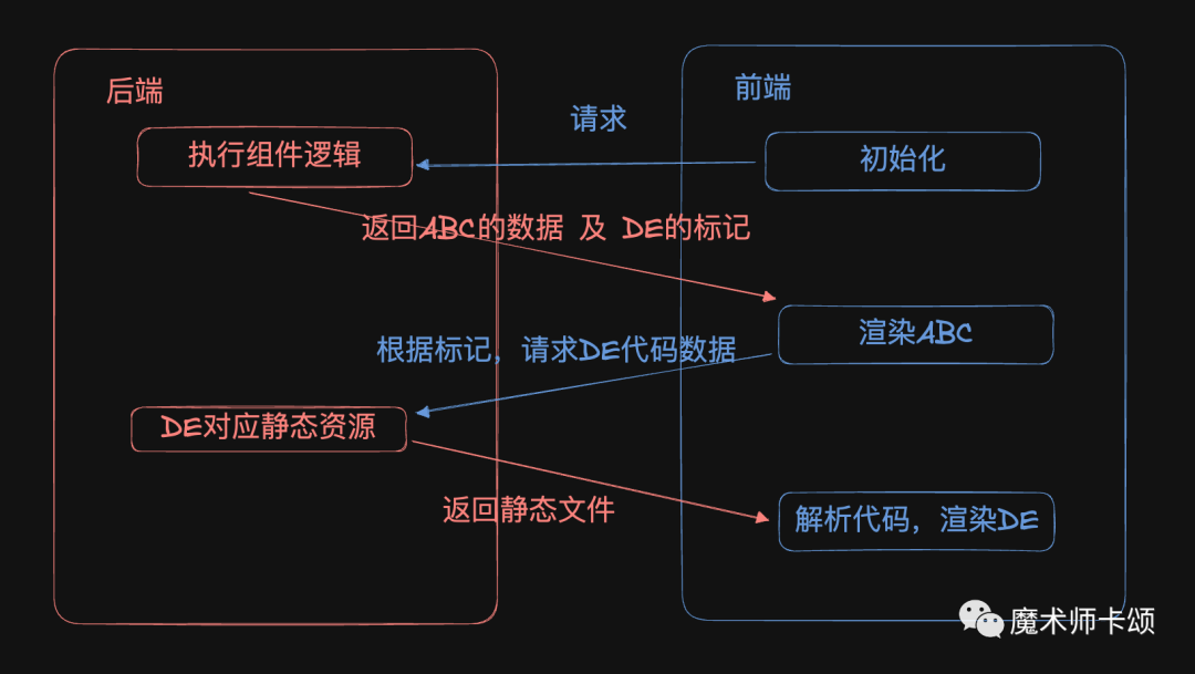 几天不写React，已经看不懂语法了