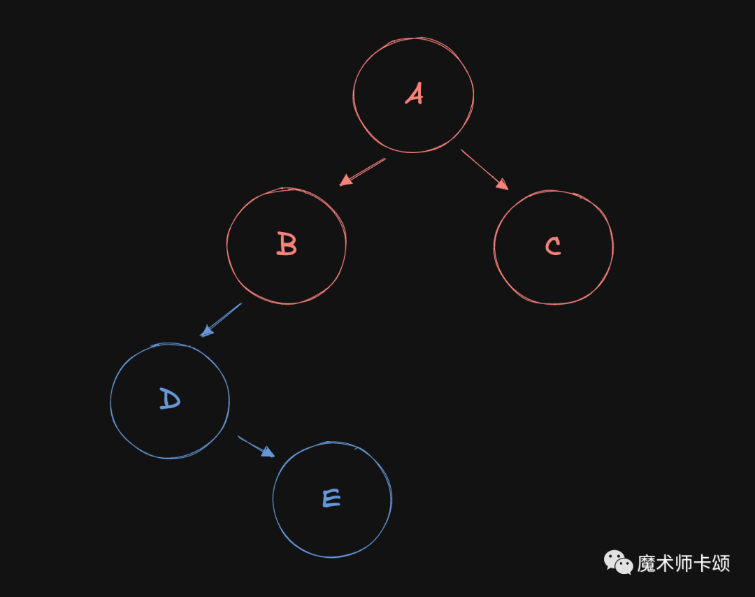 几天不写React，已经看不懂语法了