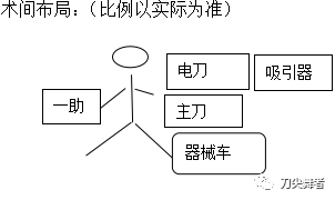 医用外科怎么绑带普外科手术配合（疝、乳腺、甲状腺）_https://www.jmylbn.com_新闻资讯_第5张