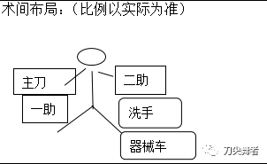 医用外科怎么绑带普外科手术配合（疝、乳腺、甲状腺）_https://www.jmylbn.com_新闻资讯_第6张
