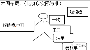 医用外科怎么绑带普外科手术配合（疝、乳腺、甲状腺）_https://www.jmylbn.com_新闻资讯_第4张