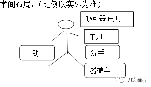医用外科怎么绑带普外科手术配合（疝、乳腺、甲状腺）_https://www.jmylbn.com_新闻资讯_第3张