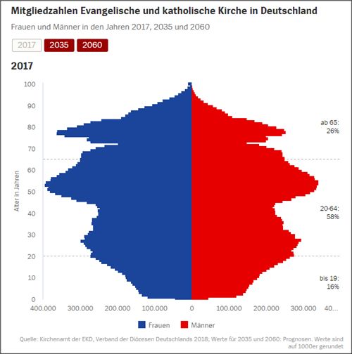 西方文明敲响丧钟：德国基督教的衰落与伊斯兰教的兴旺并存- 德欧华商 