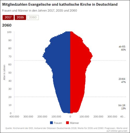 西方文明敲响丧钟：德国基督教的衰落与伊斯兰教的兴旺并存- 德欧华商 