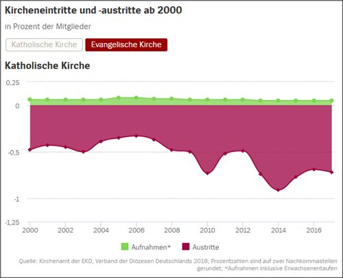 西方文明敲响丧钟：德国基督教的衰落与伊斯兰教的兴旺并存- 德欧华商 