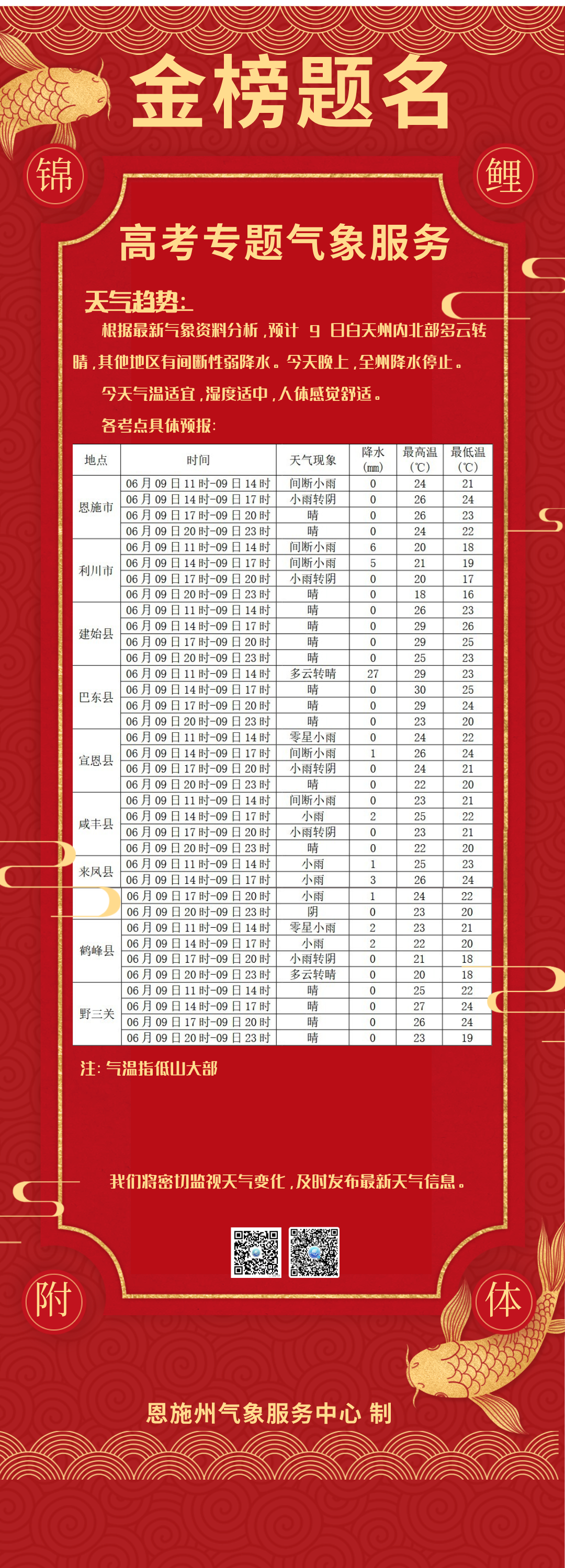 2025年06月09日恩施天气,预计 9 日白天州内北部多云转晴，其他地区有间断性弱降水。今..