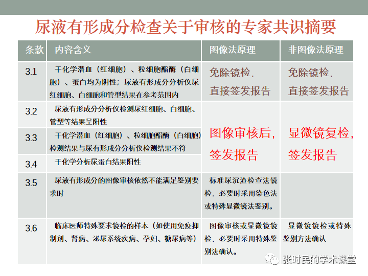 尿沉渣仪器怎么使用关于尿常规，所有检验人必须关注的N个复检要点！_https://www.jmylbn.com_新闻资讯_第2张