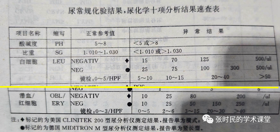 尿沉渣仪器怎么使用关于尿常规，所有检验人必须关注的N个复检要点！_https://www.jmylbn.com_新闻资讯_第6张