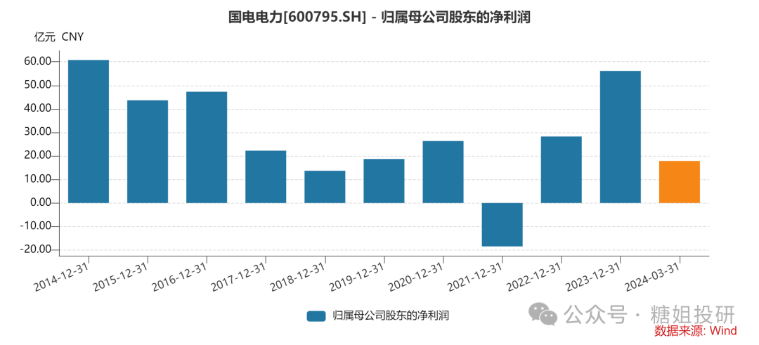 2024年05月17日 国电电力股票