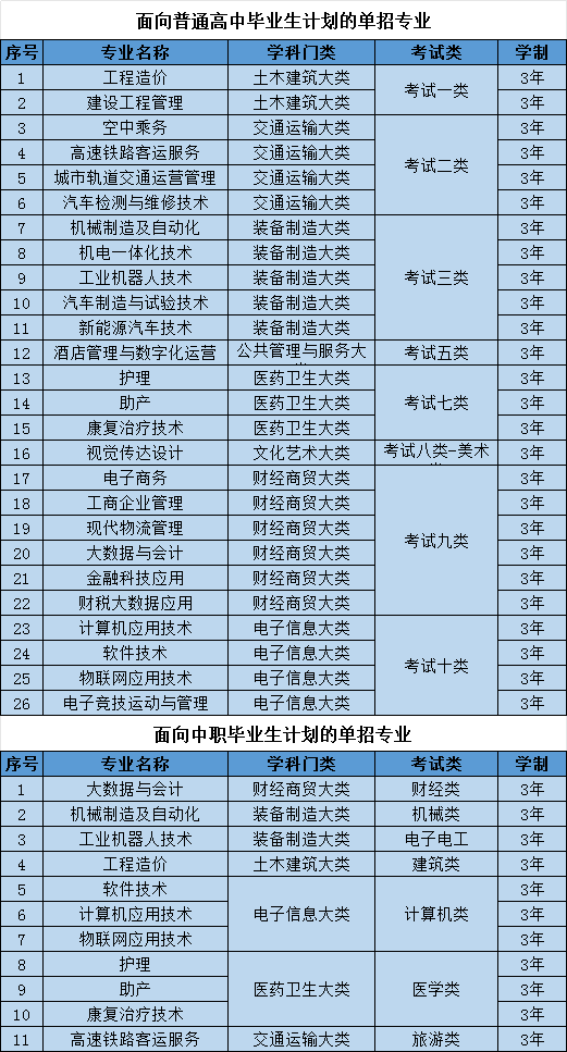 河北大学里的专科学校_河北科技大学专科_河北大学里的专科