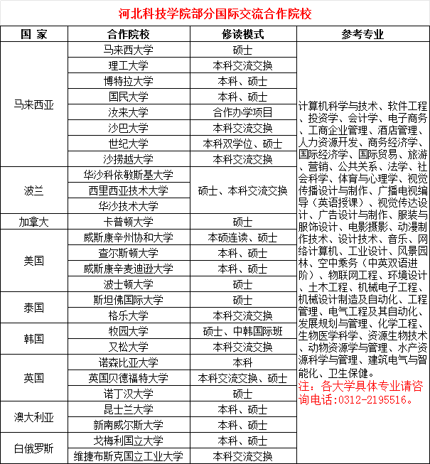 河北科技大学专科_河北大学里的专科_河北大学里的专科学校