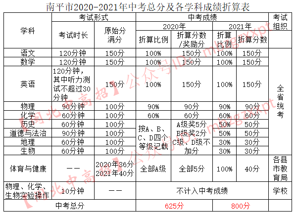 南平中考成績查詢_孝感2016中考查詢成績_2016德州中考查詢成績