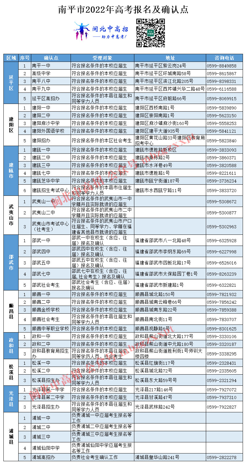 2023年高考报名开始！南平报名及确认点在哪？（附热门问答）