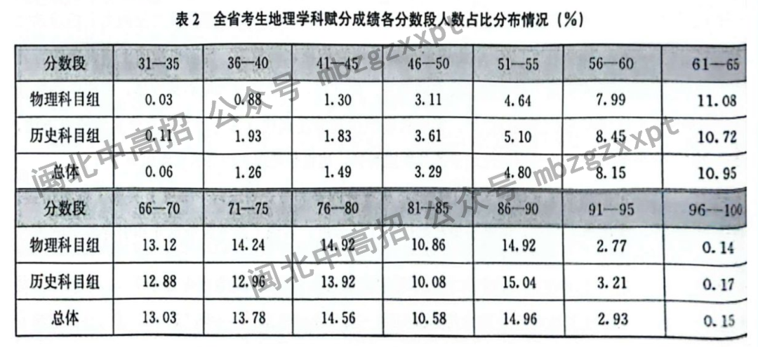 上海高考人数2024_2024高考人数_四川今年高考人数2024