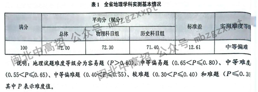 四川今年高考人數(shù)2024_2024高考人數(shù)_上海高考人數(shù)2024