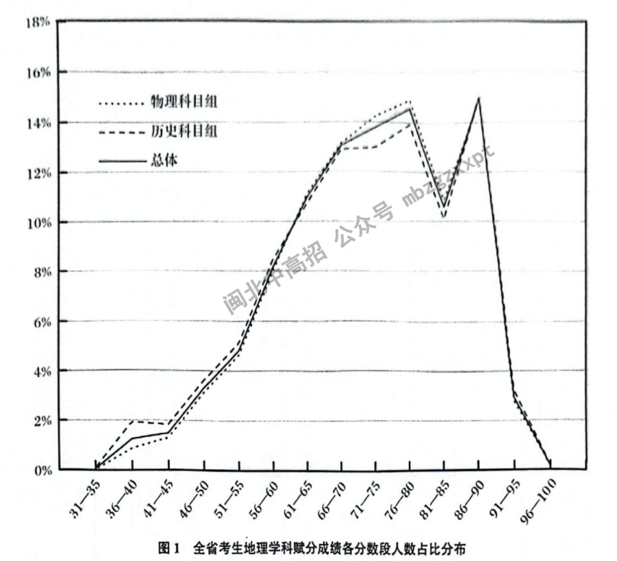 四川今年高考人數(shù)2024_上海高考人數(shù)2024_2024高考人數(shù)