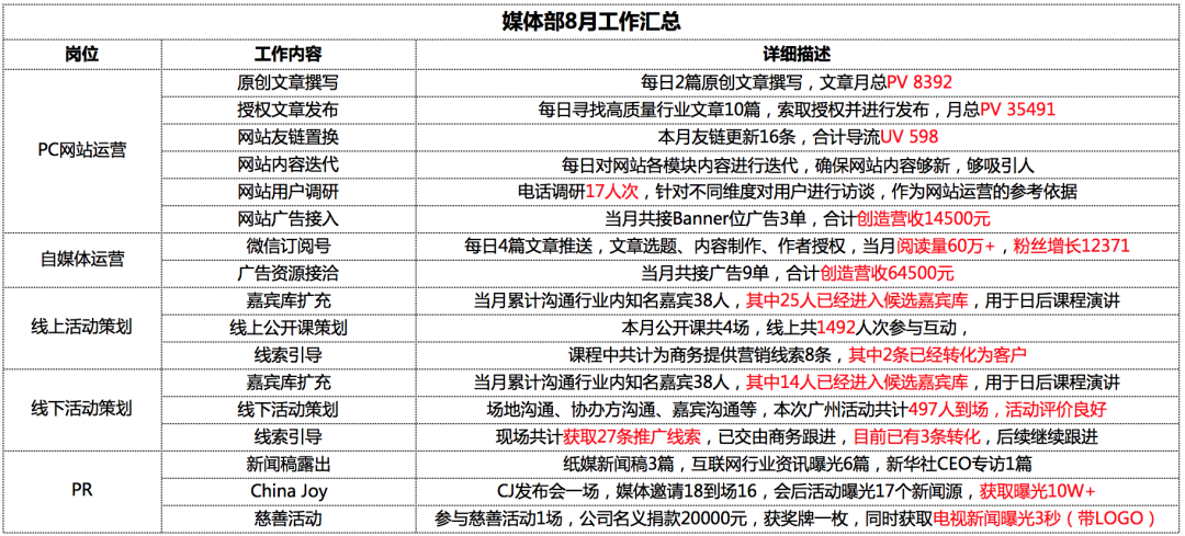 弱者付费学技能，强者免费学元技能!