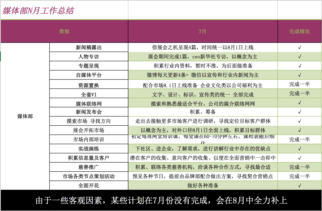 弱者付费学技能，强者免费学元技能!