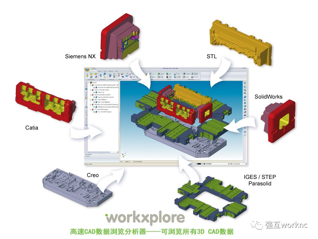 WorkXplore能够导入任何格式的CAD文件分析软件；强互科技