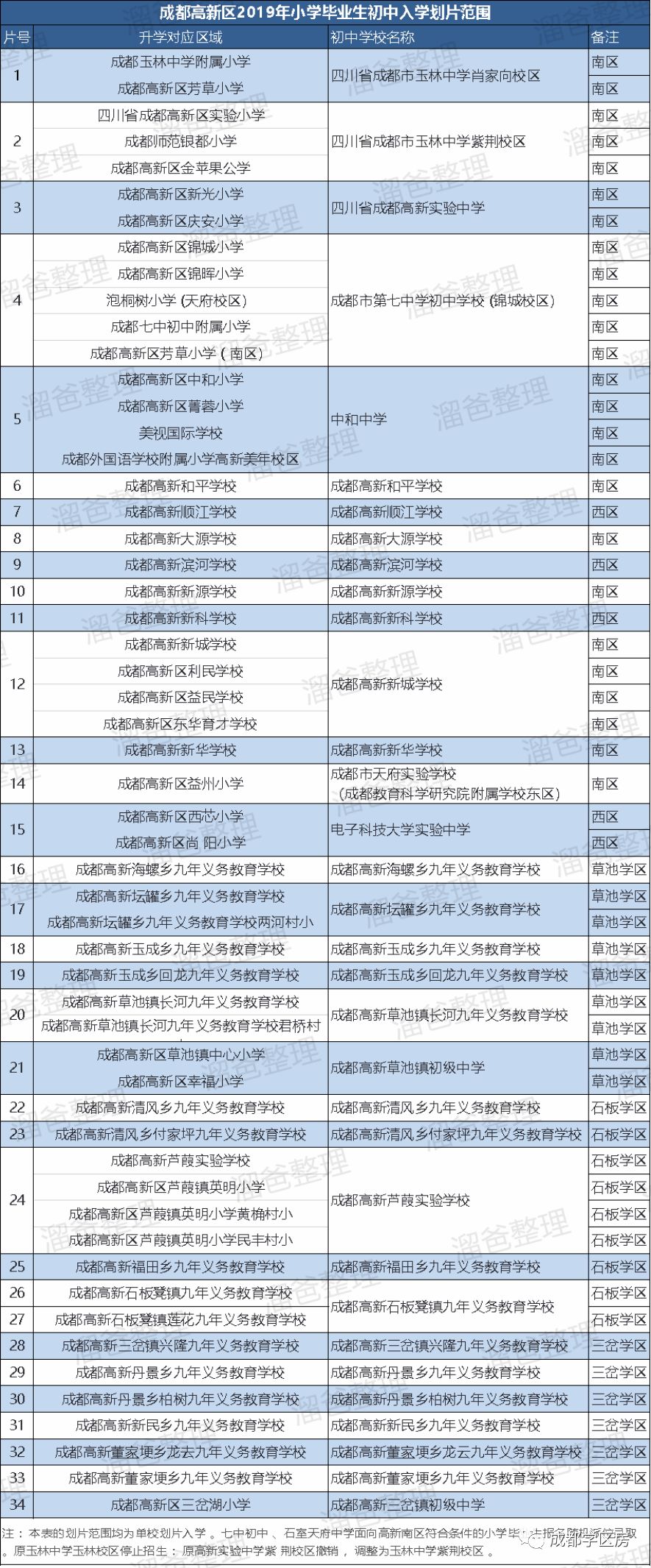 玉林中学石羊校区怎么样_玉林中学石羊校区更名_玉林中学石羊校区