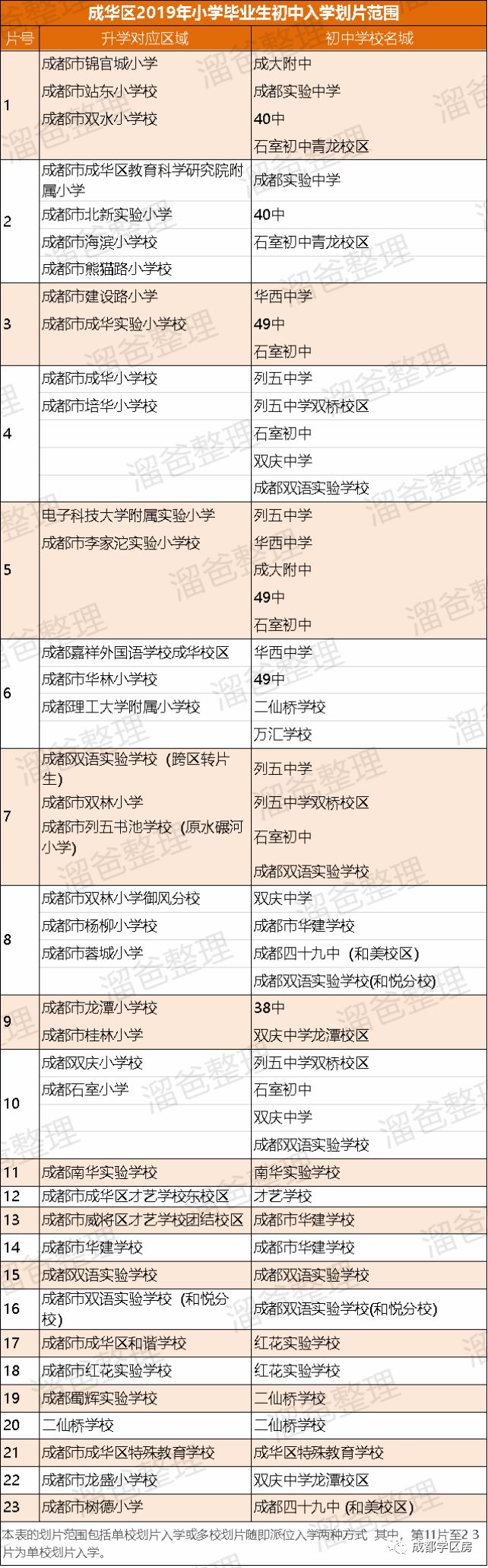 玉林中学石羊校区更名_玉林中学石羊校区怎么样_玉林中学石羊校区