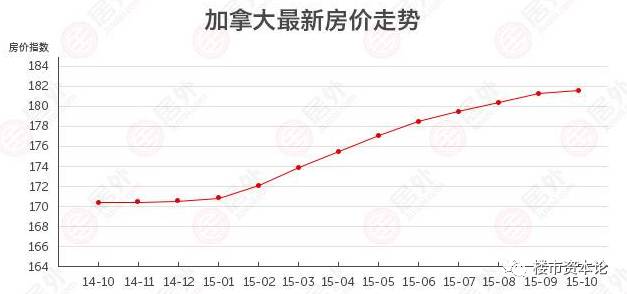 房产税降房价?呵呵!这里收房产税后房价竟涨20倍!