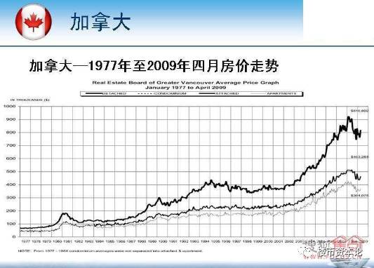 房产税降房价?呵呵!这里收房产税后房价竟涨20倍!