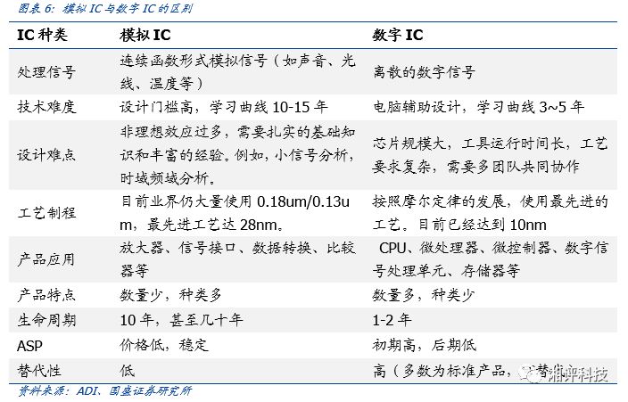 一文看懂化合物半导体，机会在哪里？的图5