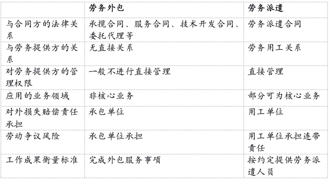 劳务外包用工模式的法律风险分析与应对建议 劳务外包用工模式的法律风险分析与应对建议