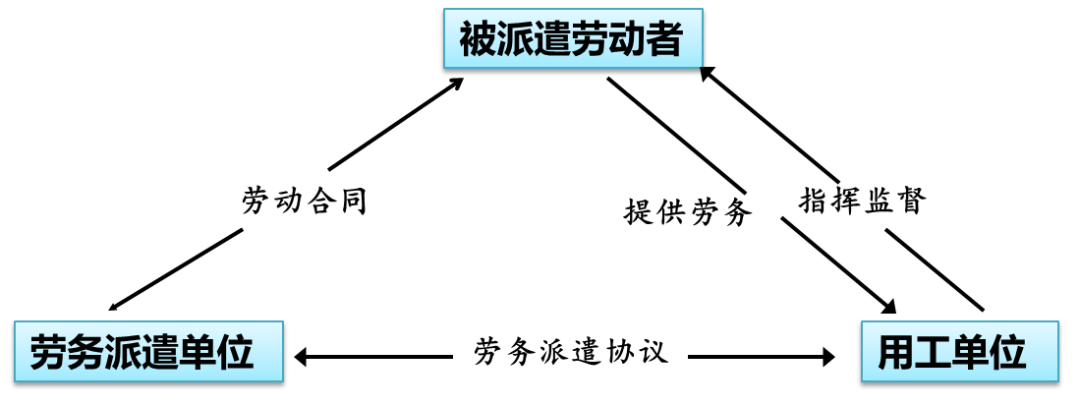 劳务外包用工模式的法律风险分析与应对建议