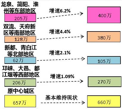 对人口提问_有人问房价还会涨吗 人口是不是还处在上升趋势 彼此有影响吗