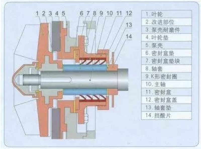 橡胶密封