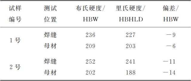 里氏硬度计工程应用的影响因素有哪些方面和实践探讨(图2)