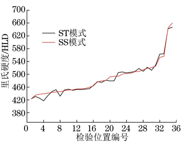 里氏硬度计工程应用的影响因素有哪些方面和实践探讨(图3)