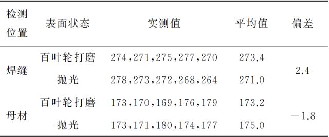 里氏硬度计工程应用的影响因素有哪些方面和实践探讨(图4)