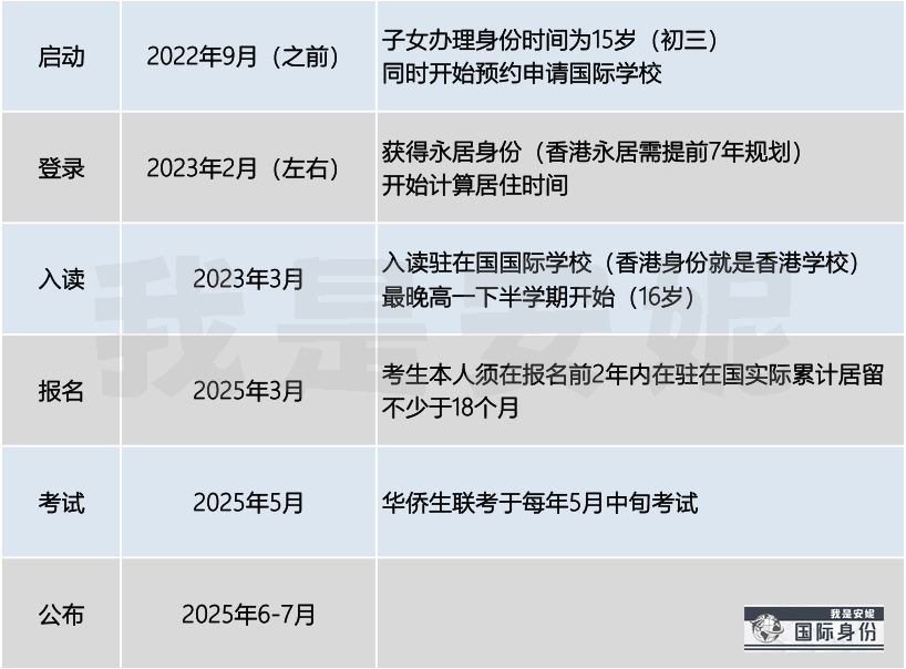 港珠澳人工岛_港珠澳_港澳台联考能报名哪些大学