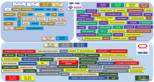java字符串加密_c语言中对字符加密_对讲机串频道怎么加密