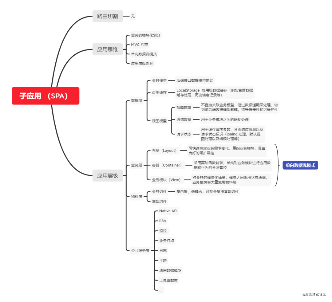 桌面端混合开发总结