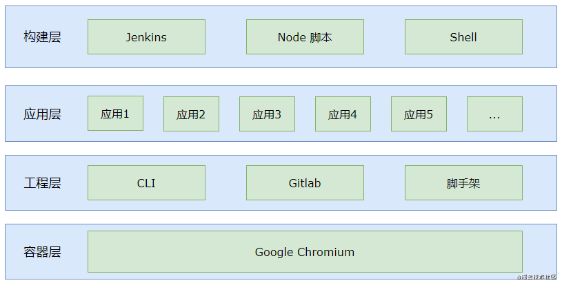 桌面端混合开发总结