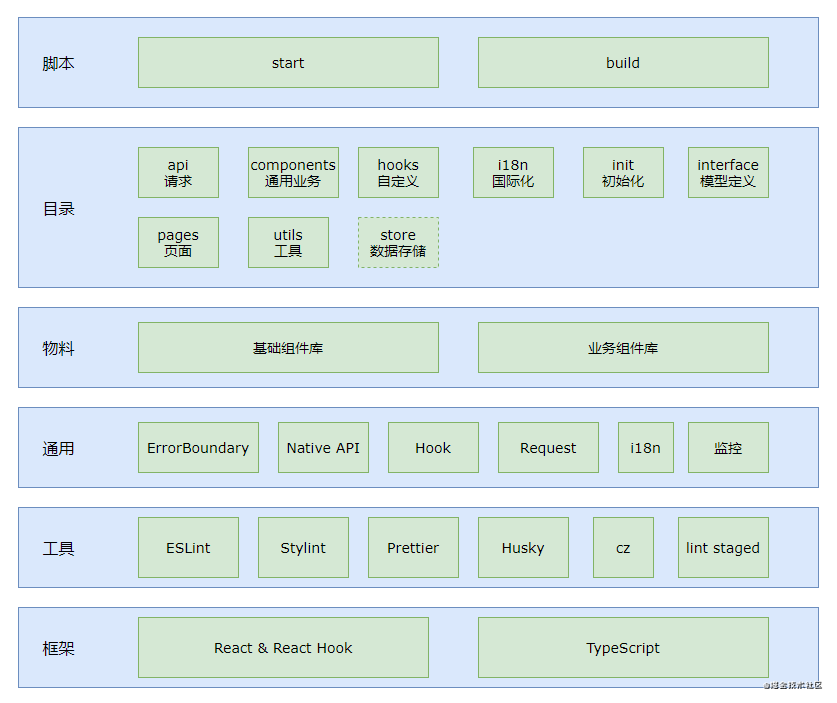 桌面端混合开发总结