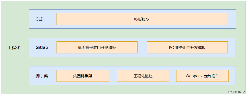 桌面端混合开发总结