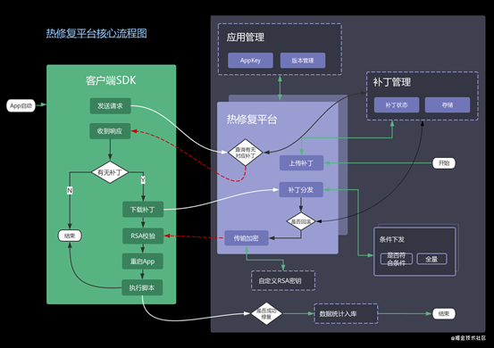 桌面端混合开发总结