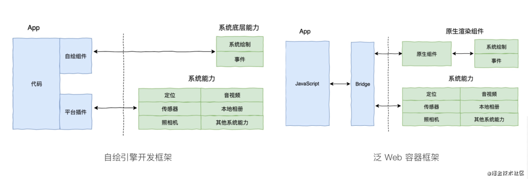 桌面端混合开发总结