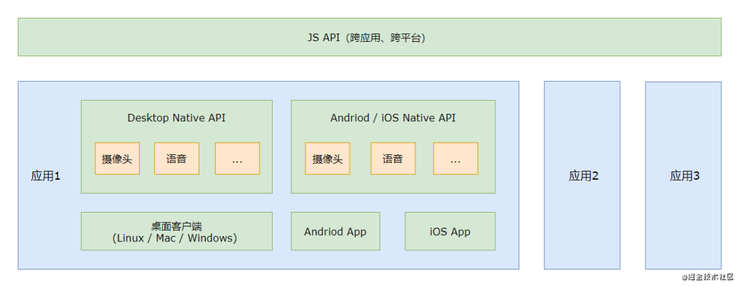 桌面端混合开发总结