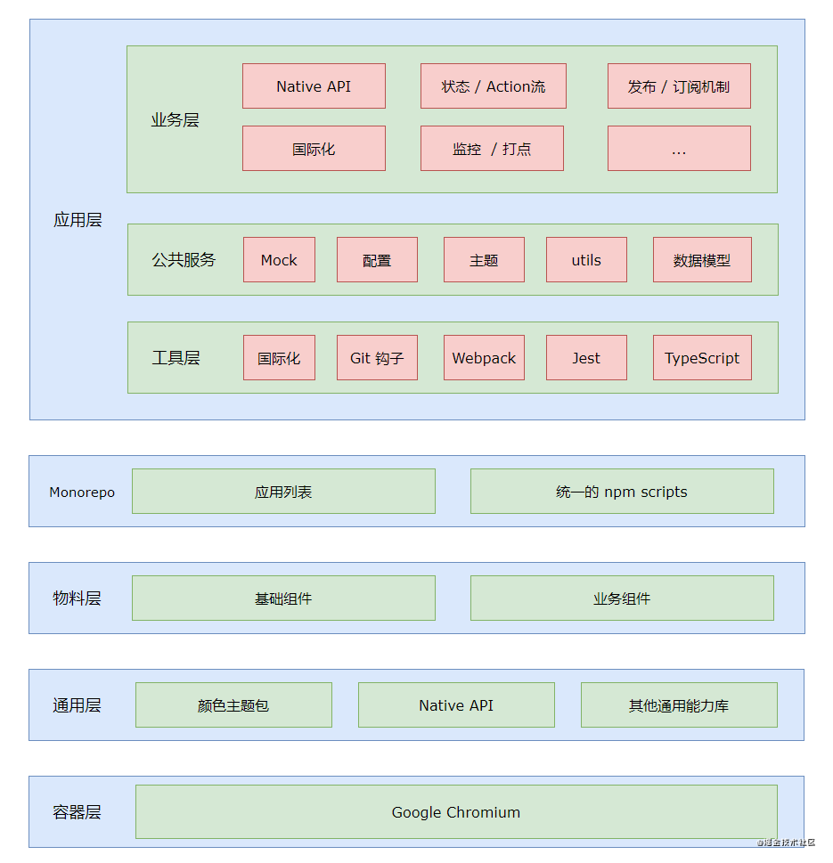 桌面端混合开发总结