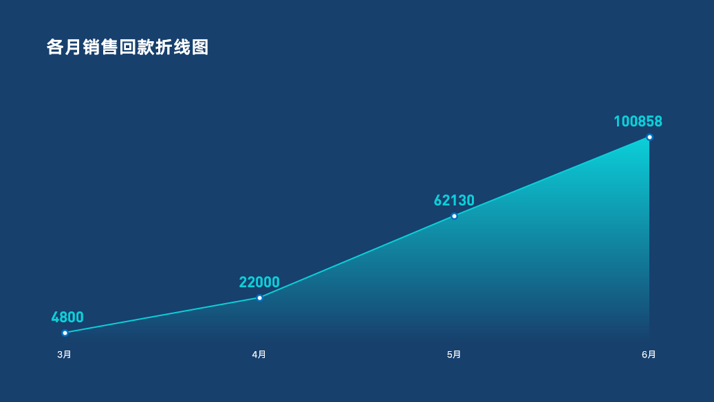 ppt效果选项自顶部怎么设置